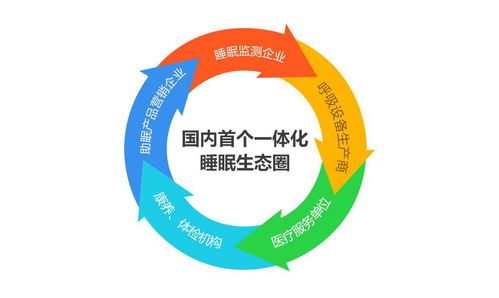 云睿智能 打造睡眠監(jiān)測(cè)新場(chǎng)景，推動(dòng)睡眠醫(yī)療產(chǎn)業(yè)新發(fā)展