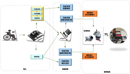 創(chuàng)新實(shí)踐 基于邊緣智能與扣子的智能輪椅 AIoT 解決方案