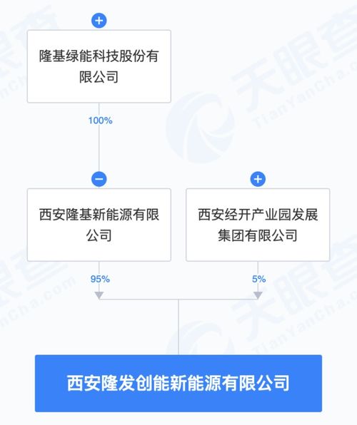 隆基綠能布局AI+新能源 成立新公司，系統集成服務賦能產業智能升級