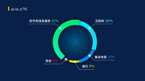 浦東數字經濟新高地加速崛起 張江人工智能產業成為核心引擎